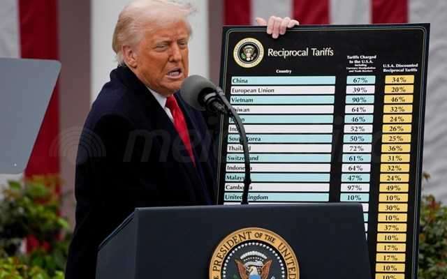 Κογκρέσο: Μειώνει κατά $1 τρισ. τη συμβολή των δασμών του Τραμπ στη μείωση του ελλείμματος των ΗΠΑ